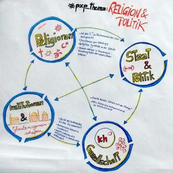 Visual_Religion und Politik