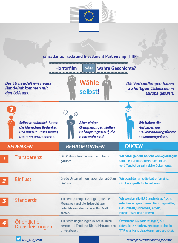 EUD Position TTIP_Infografik