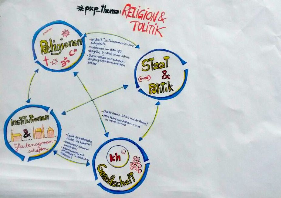 Visual 2 Religion und Politik