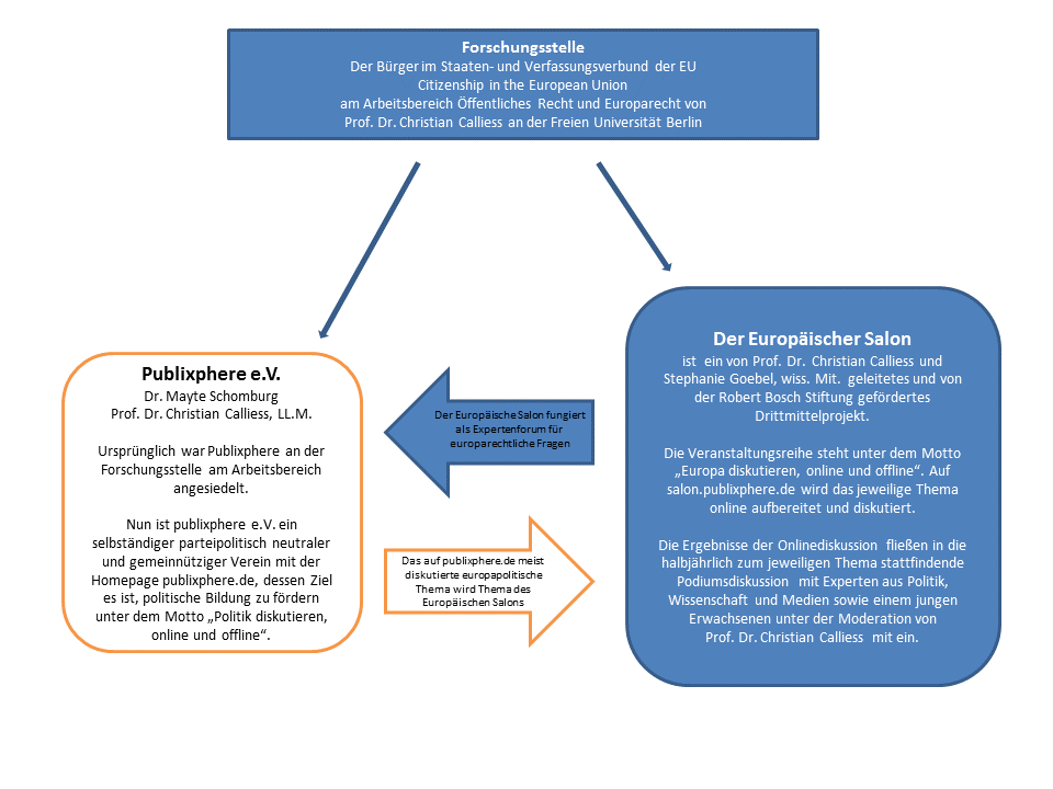 Projekt_Grafik